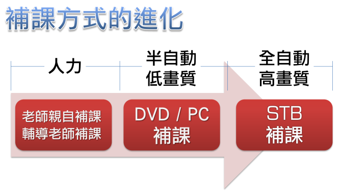 藍眼科技 藍眼科技 BlueEyes Technology